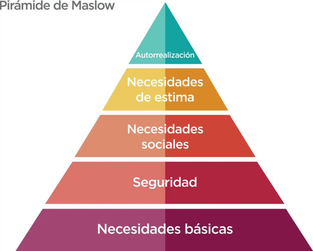 Pirámide de Maslow - Hernán Grejcaruk - Finanzas Personales